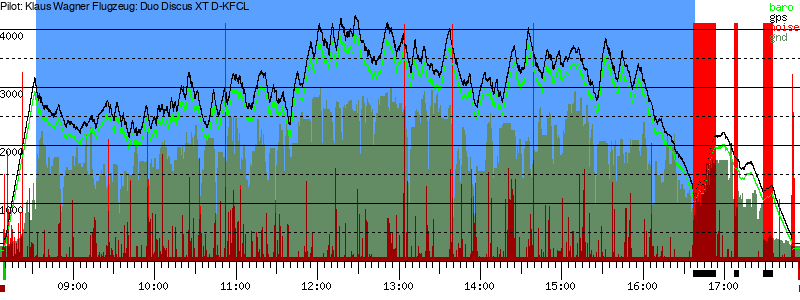 Barometer